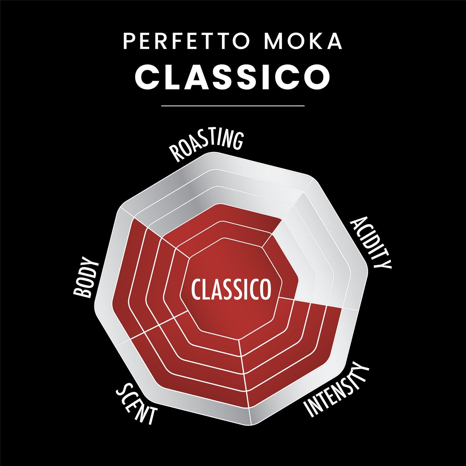 Bialetti Perfetto Moka Classico mlevena kafa 250 g