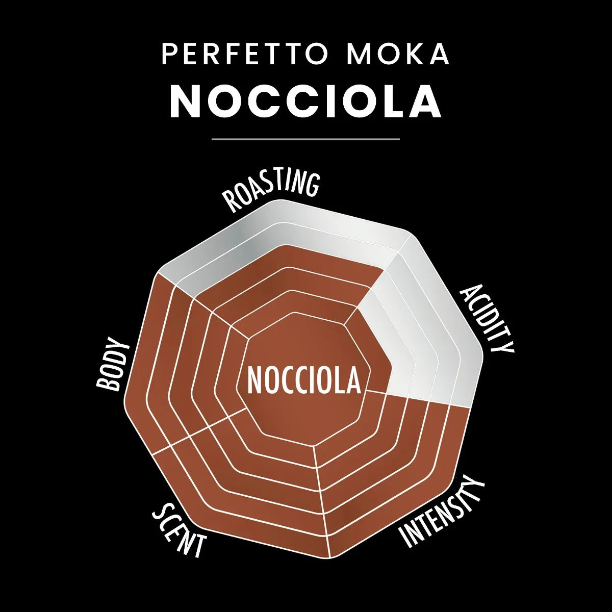 Bialetti Perfetto Moka Nocciola 250g